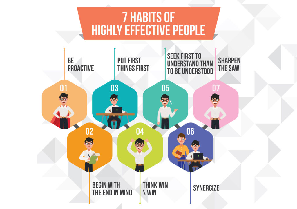 seven habits of highly effective people sparknotes
